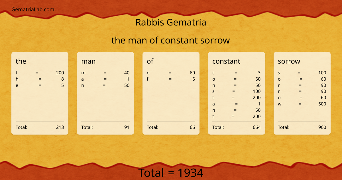 the man of constant sorrow in rabbis Gematria